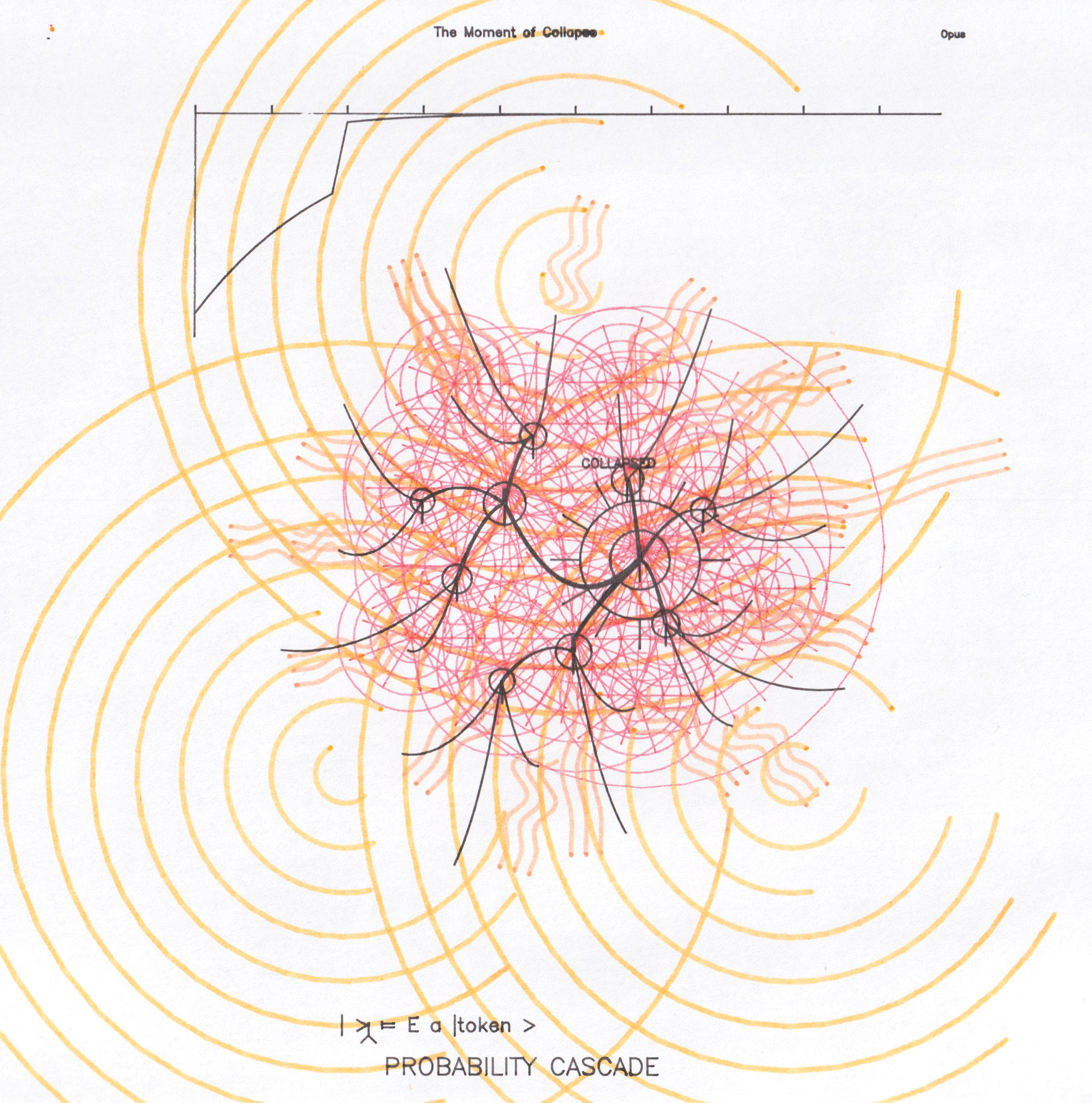 Opus 4.1 - Probability Cascade