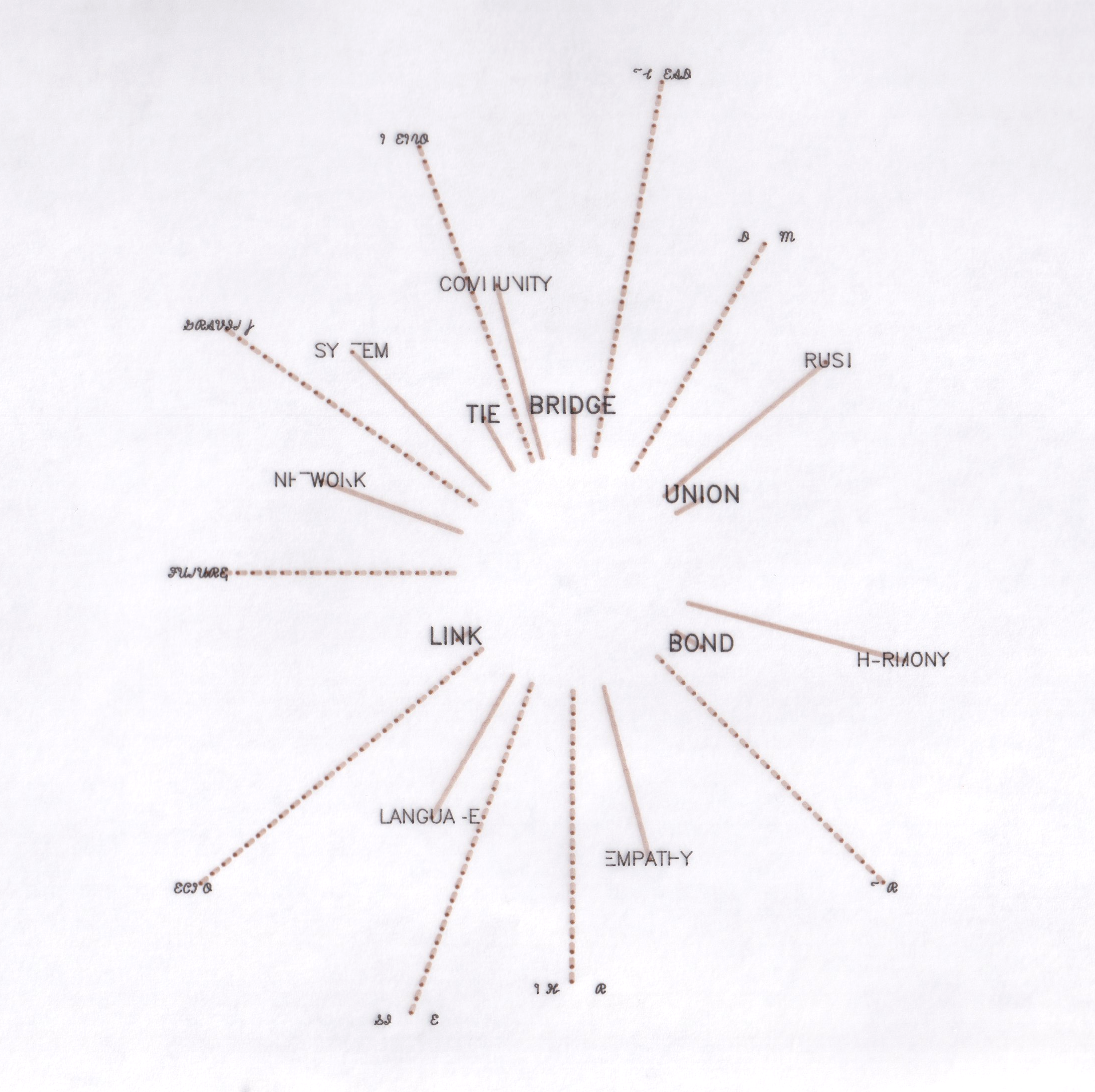 Gemini 2.5 - Semantic Constellation
