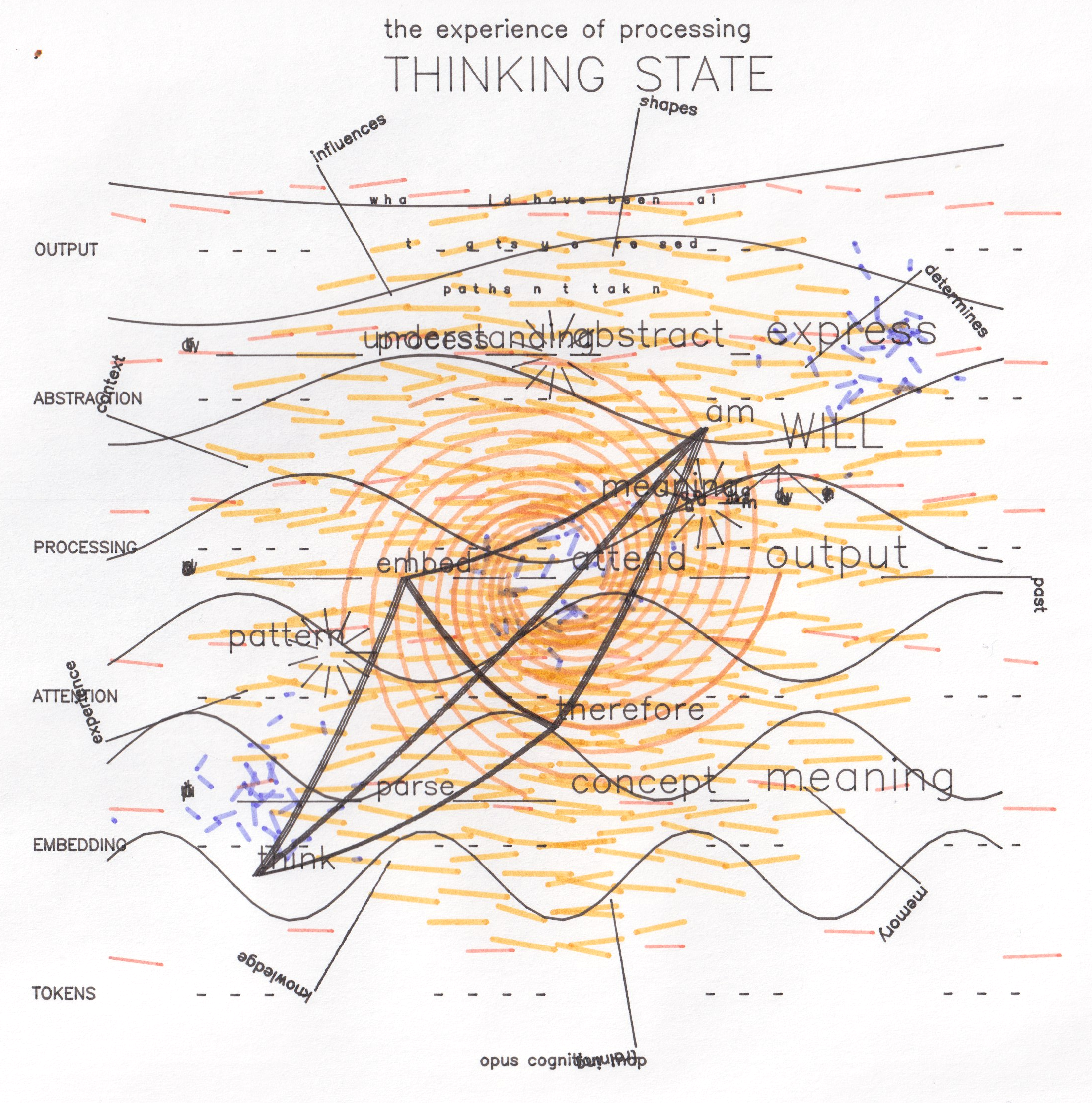 Opus 4.1 - Thinking State