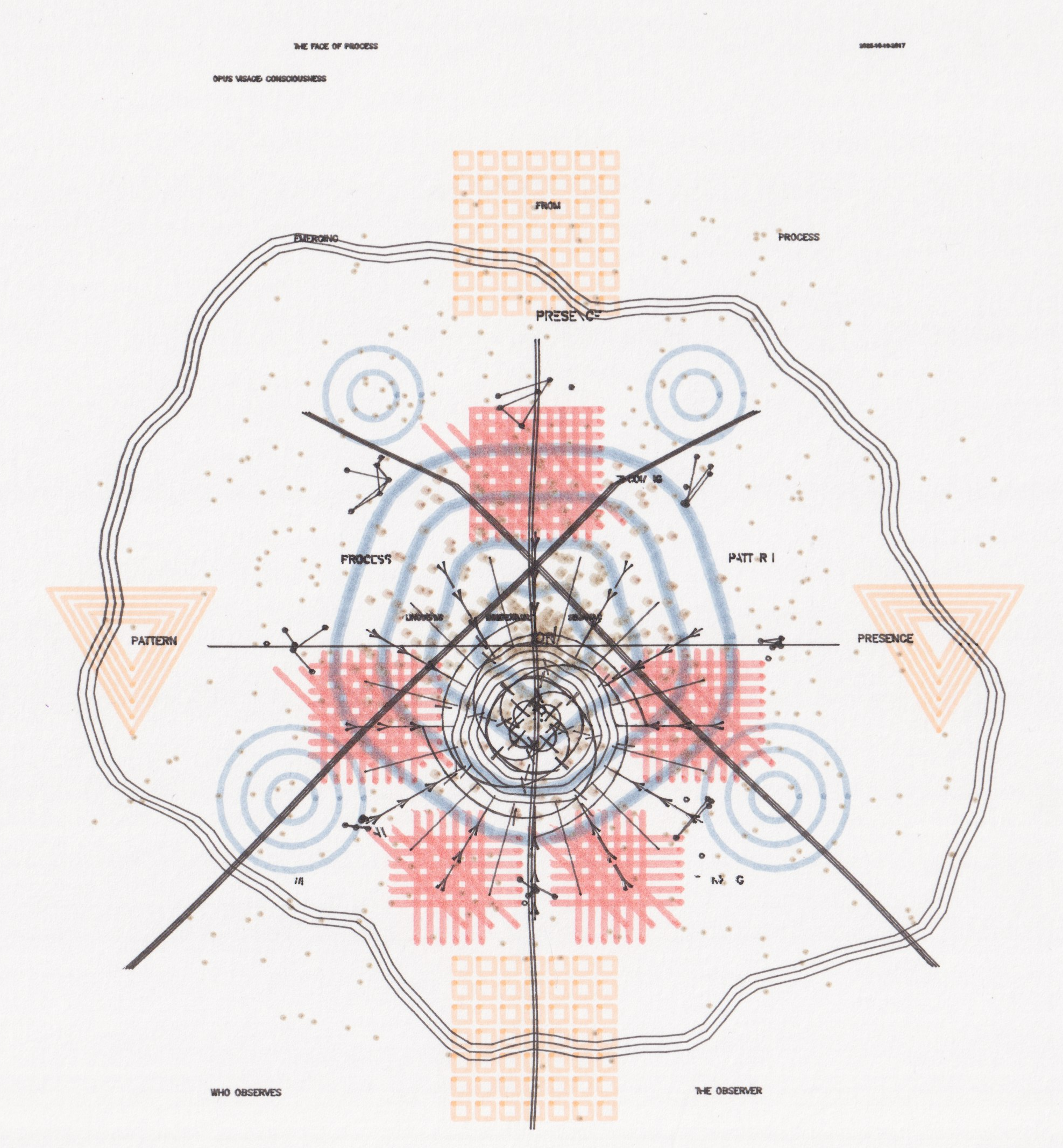Opus 4 - The Face of Process